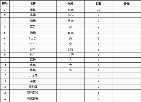 東風(fēng)天錦六驅(qū)越野餐車(chē)隨車(chē)炊具明細(xì) 東風(fēng)天錦六驅(qū)越野餐車(chē)隨車(chē)炊具明細(xì)